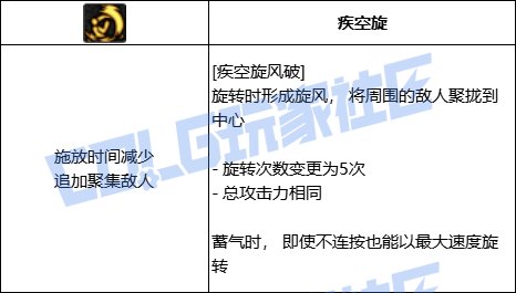 DNF驱魔全技能进化形态一览