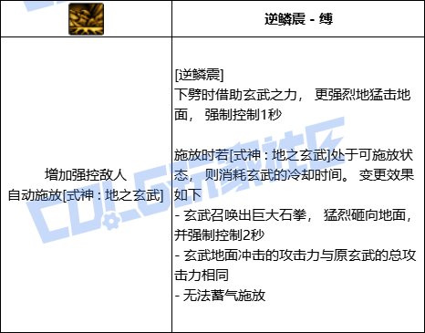 DNF驱魔全技能进化形态一览