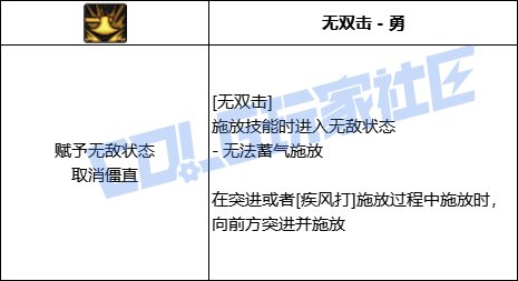 DNF驱魔全技能进化形态一览
