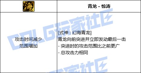 DNF驱魔全技能进化形态一览