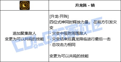 DNF驱魔全技能进化形态一览