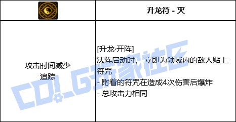 DNF驱魔全技能进化形态一览