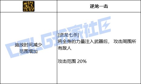 DNF驱魔全技能进化形态一览