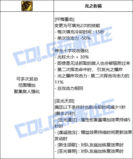 DNF奶妈全技能进化形态一览
