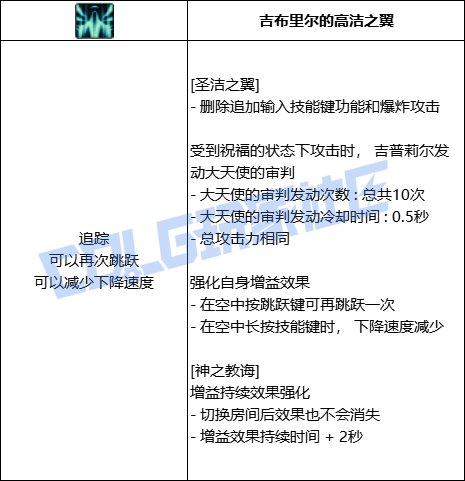 DNF奶妈全技能进化形态一览