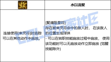 DNF巫女全技能进化形态一览