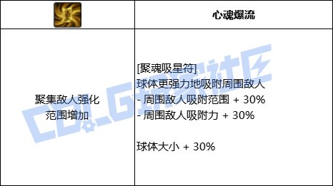 DNF巫女全技能进化形态一览