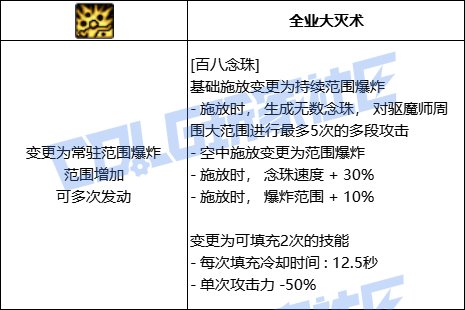 DNF巫女全技能进化形态一览