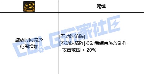 DNF巫女全技能进化形态一览
