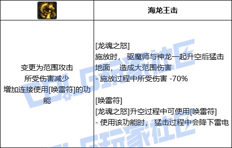 DNF巫女全技能进化形态一览