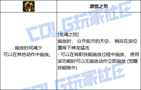 DNF巫女全技能进化形态一览