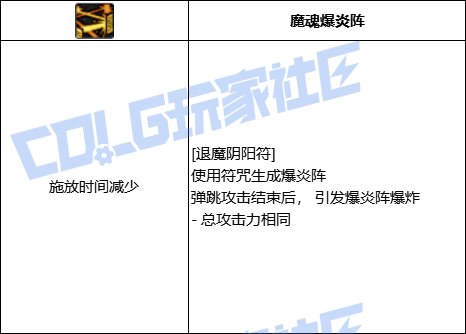 DNF巫女全技能进化形态一览