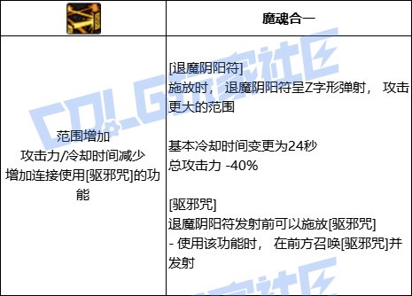DNF巫女全技能进化形态一览