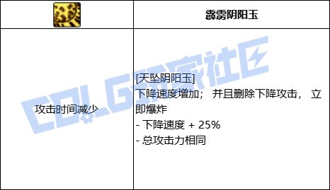 DNF巫女全技能进化形态一览