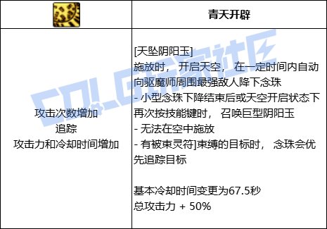 DNF巫女全技能进化形态一览