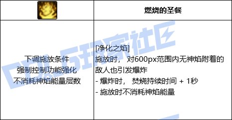 DNF异端审判者全技能进化形态一览