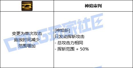 DNF异端审判者全技能进化形态一览