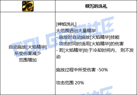 DNF异端审判者全技能进化形态一览