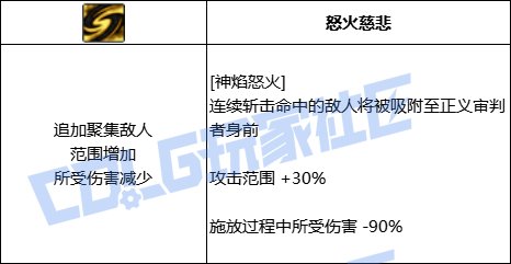 DNF异端审判者全技能进化形态一览
