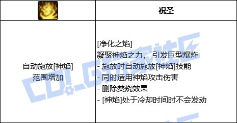 DNF异端审判者全技能进化形态一览