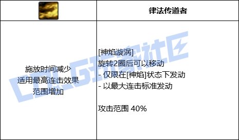 DNF异端审判者全技能进化形态一览