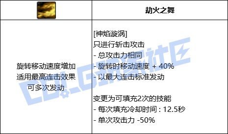 DNF异端审判者全技能进化形态一览
