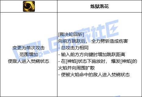 DNF异端审判者全技能进化形态一览