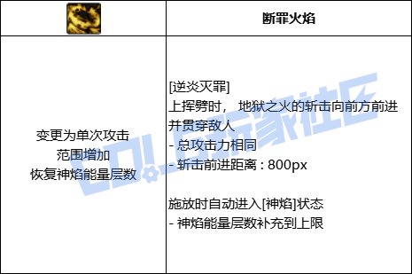 DNF异端审判者全技能进化形态一览