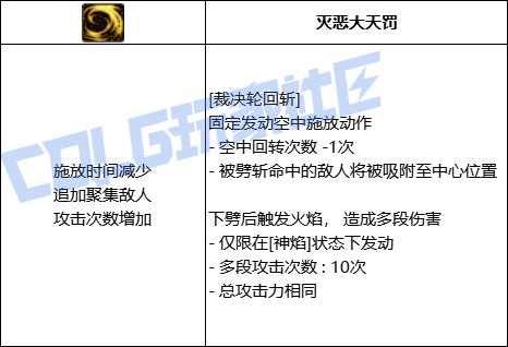 DNF异端审判者全技能进化形态一览