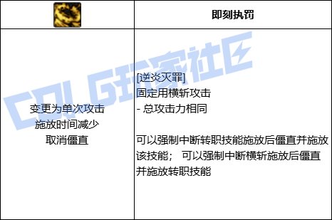 DNF异端审判者全技能进化形态一览