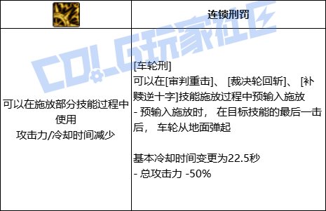 DNF异端审判者全技能进化形态一览