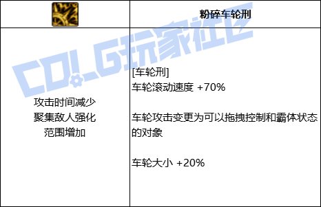 DNF异端审判者全技能进化形态一览