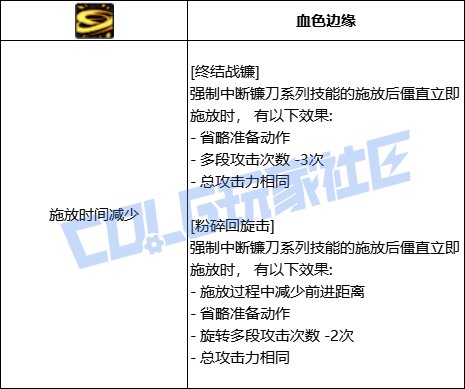 DNF诱魔者全技能进化形态一览