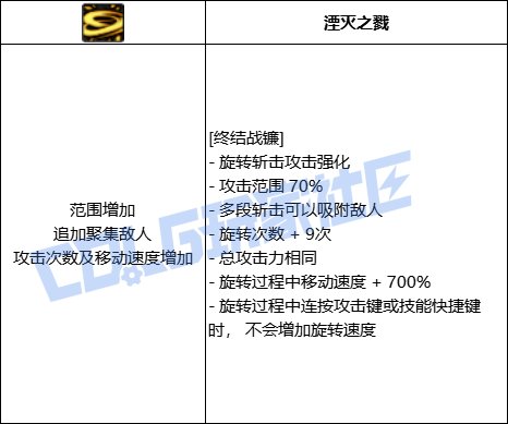 DNF诱魔者全技能进化形态一览