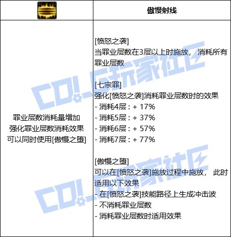 DNF诱魔者全技能进化形态一览