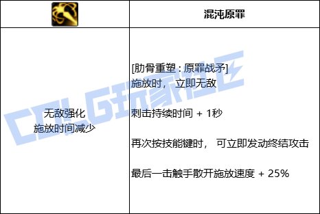 DNF诱魔者全技能进化形态一览