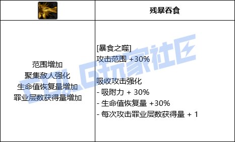 DNF诱魔者全技能进化形态一览