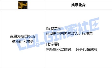 DNF诱魔者全技能进化形态一览