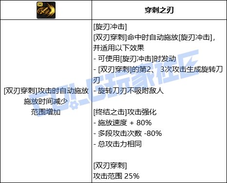 DNF刺客全技能进化形态一览