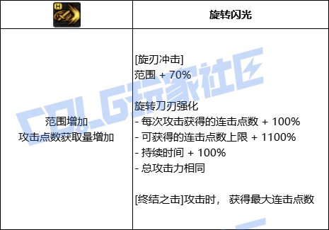 DNF刺客全技能进化形态一览
