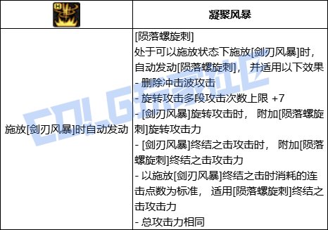 DNF刺客全技能进化形态一览