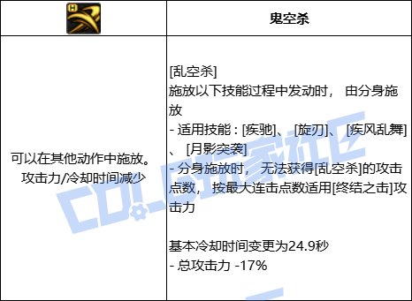 DNF刺客全技能进化形态一览