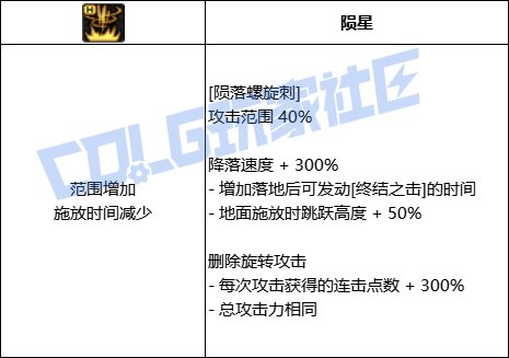 DNF刺客全技能进化形态一览