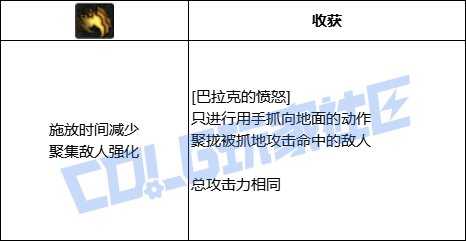 DNF死灵全技能进化形态一览