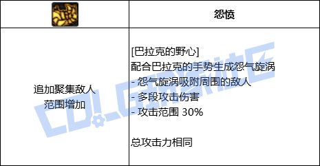 DNF死灵全技能进化形态一览
