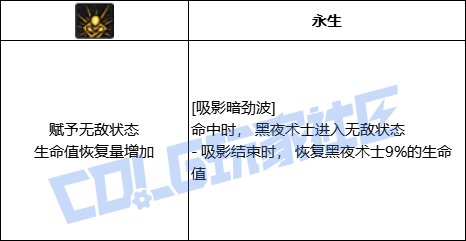 DNF死灵全技能进化形态一览