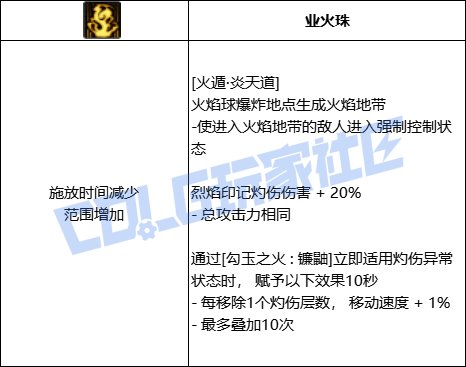 DNF忍者全技能进化形态一览