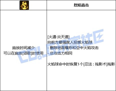 DNF忍者全技能进化形态一览