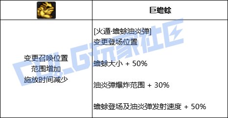 DNF忍者全技能进化形态一览