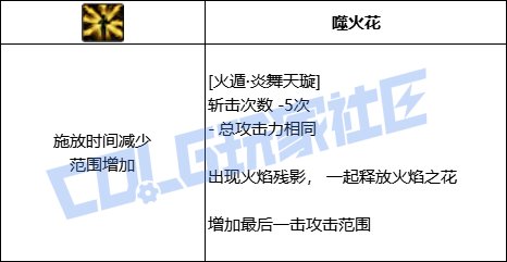 DNF忍者全技能进化形态一览